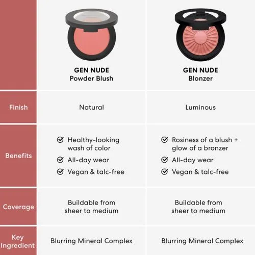 BARE MINERALS GEN NUDE BLONZER BLUSH BRONZER NEW!!