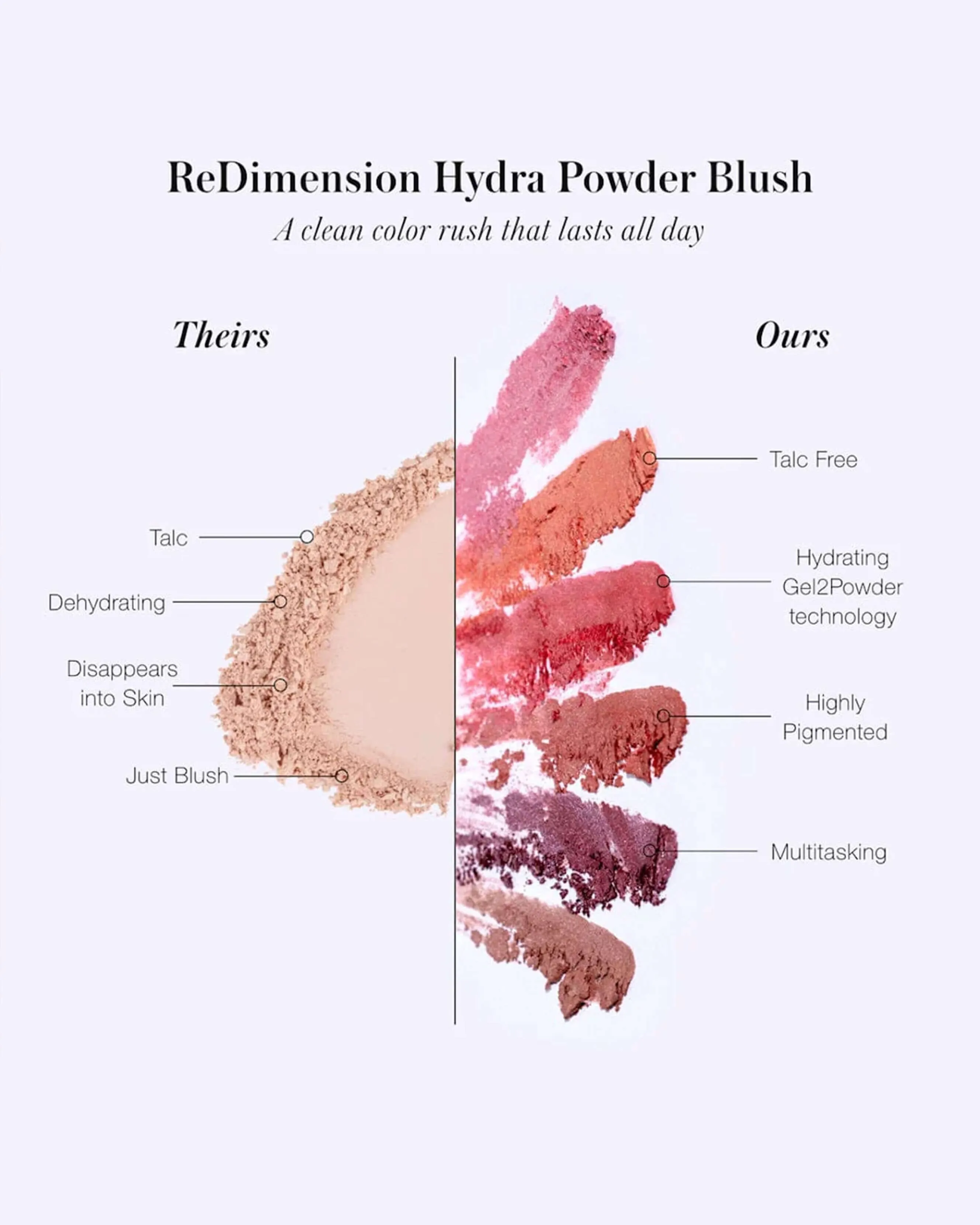 ReDimension Hydra Powder Blush