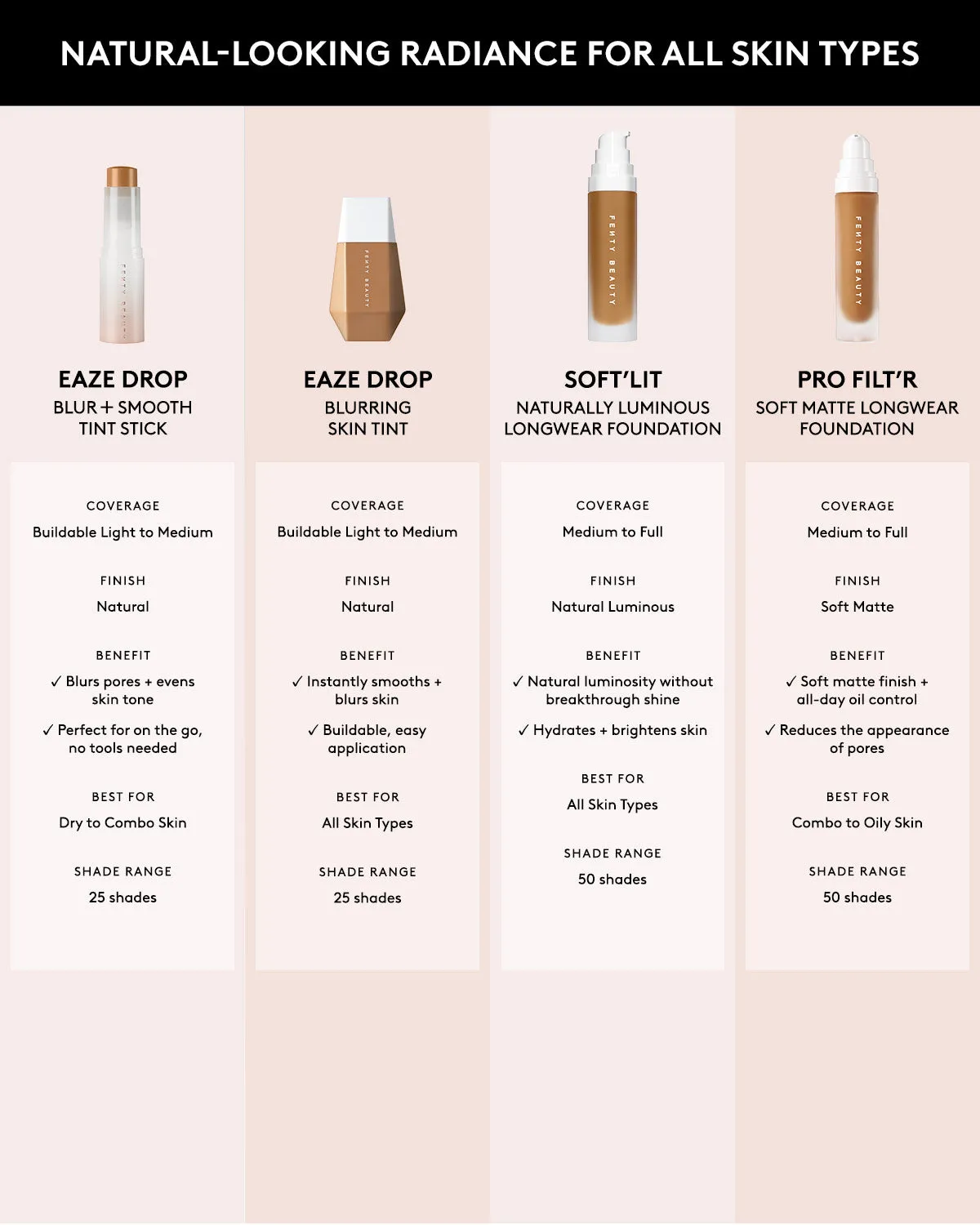 Soft'lit Naturally Luminous Longwear Foundation — 470
